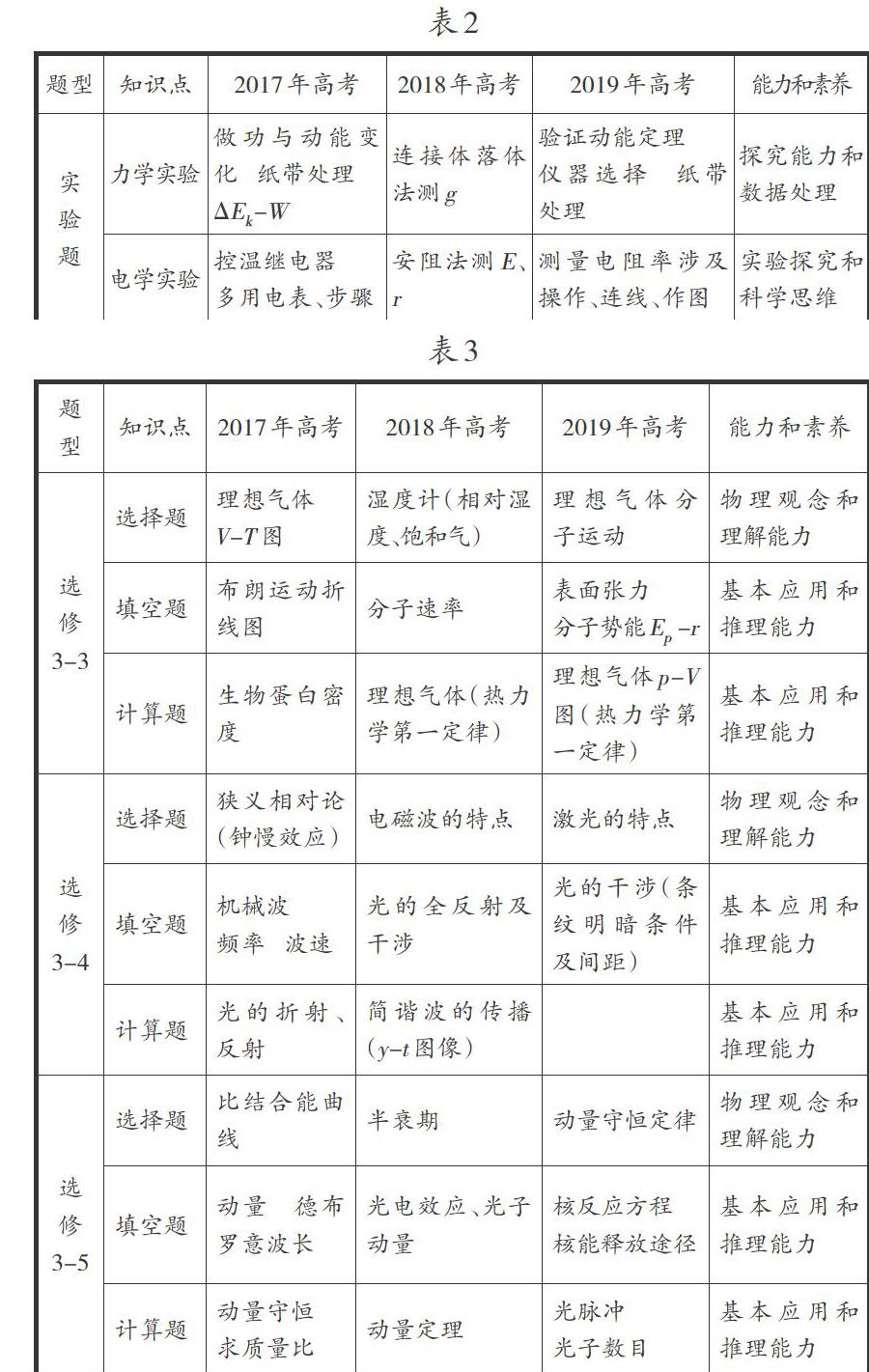 重视基础突出能力聚焦素养 参考网