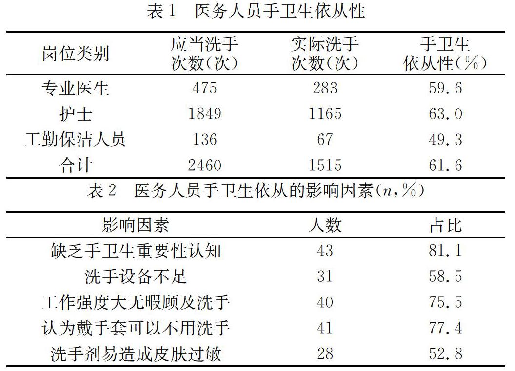 影响医务人员手卫生依从性因素及解决对策