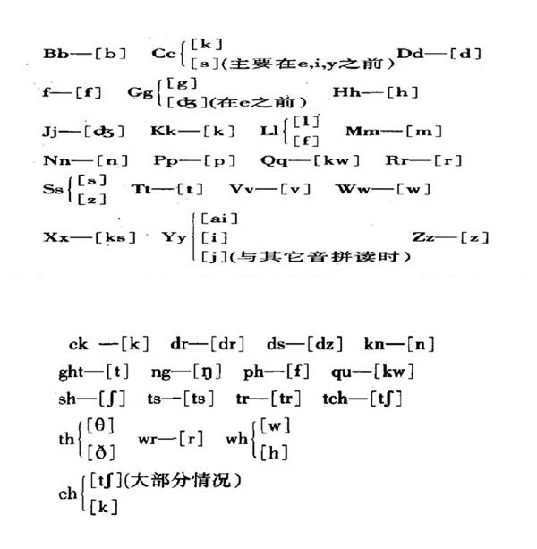 基于儿童学习心理安全的小学英语教学策略实践研究 参考网