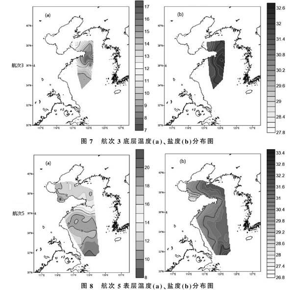 个近似南北向的半封闭海域,黄海环流主要由黄海暖流和黄海沿岸流组成