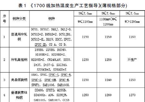 本钢热轧厂1700线提高薄规格轧制稳定性 参考网