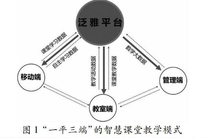 依托超星学习通平台的智慧课堂教学模式的构建研究