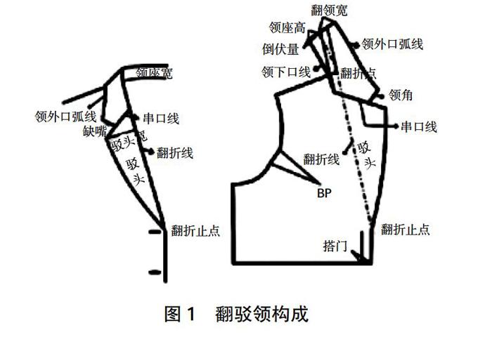 中职服装结构制图教学中翻驳领制图方法的比较研究