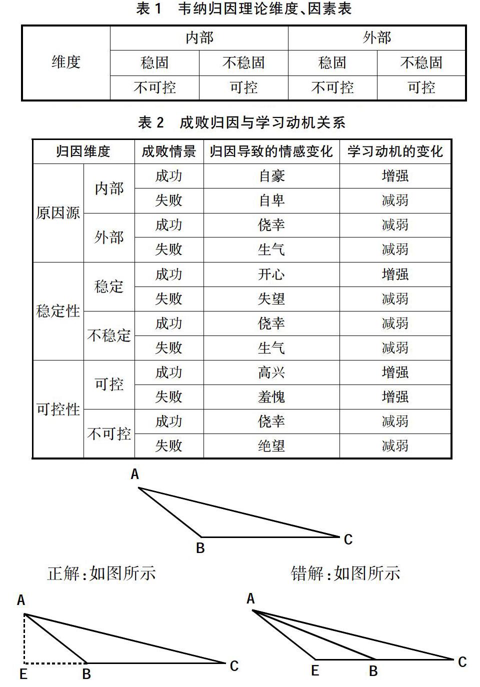 韦纳归因理论视域下数学学习动机研究