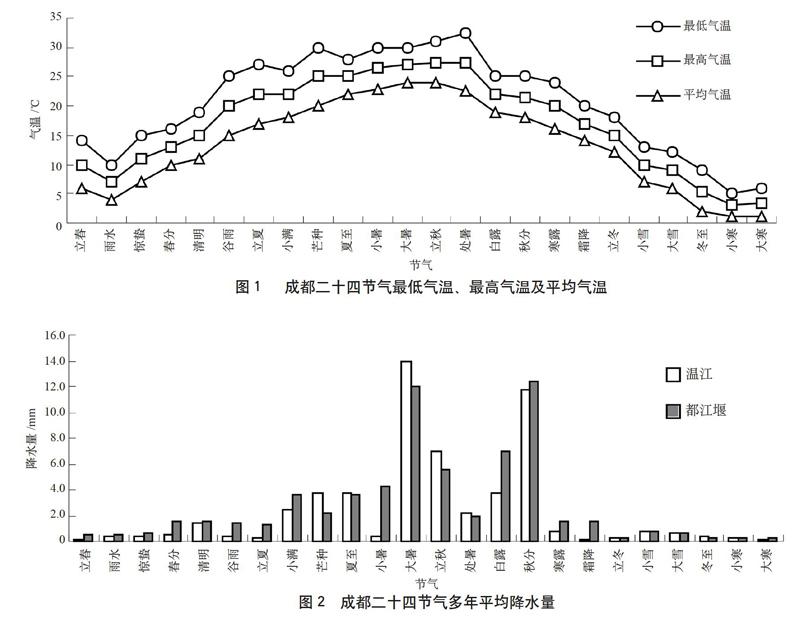 成都地区二十四节气气候特征分析