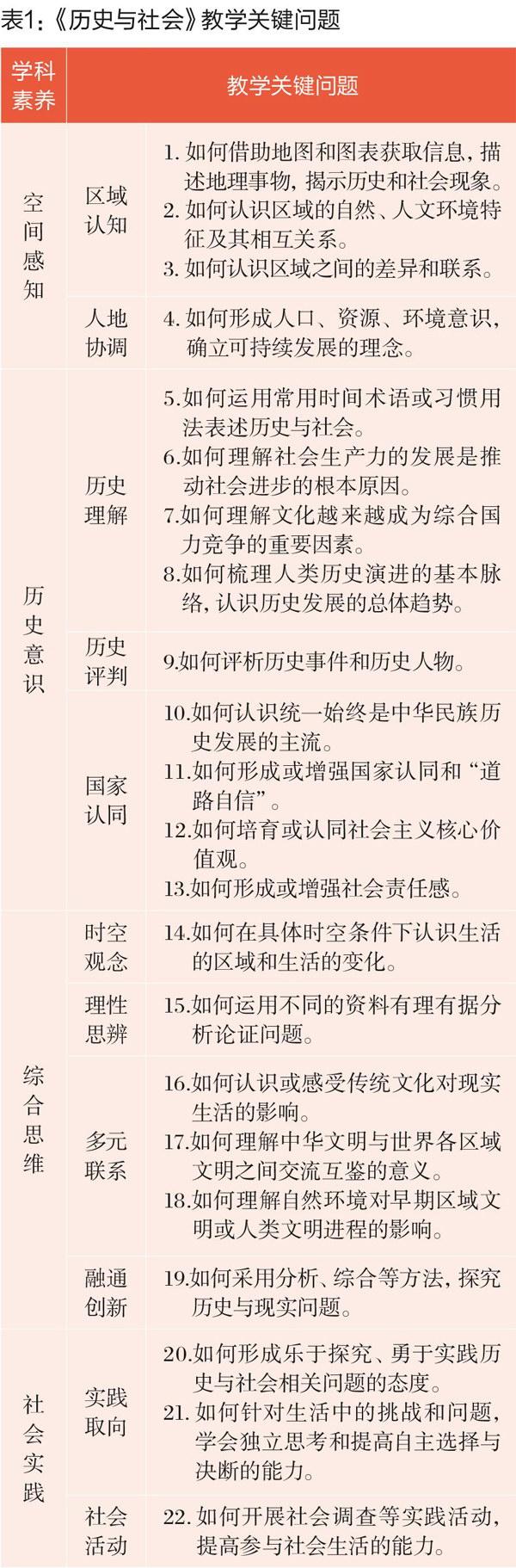 社会科课程在教学改进中不断前行 参考网