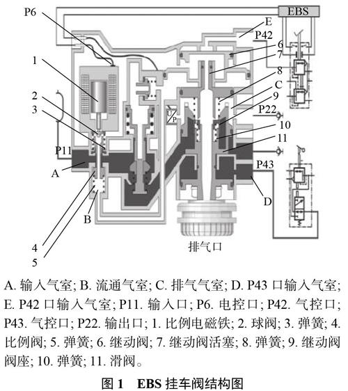 ebs挂车阀静特性建模仿真及试验研究