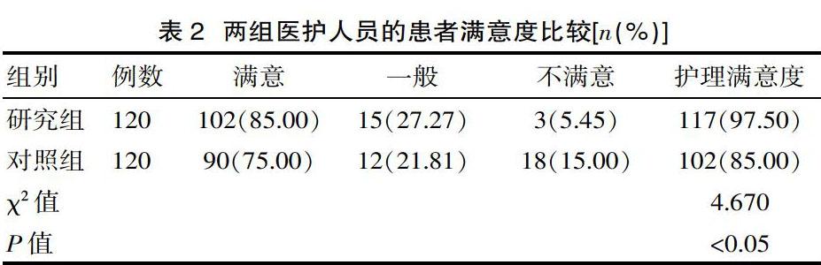 5w2h分析法应用于手术室管理中的临床效果分析 参考网