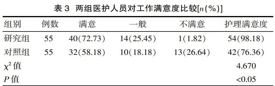 5w2h分析法应用于手术室管理中的临床效果分析 参考网