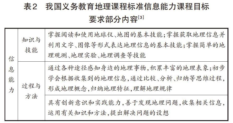 中德初中地理课标信息能力对比分析及启示 参考网