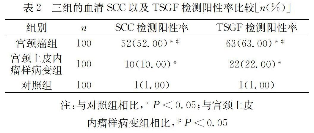 血清scc以及tsgf联合检测在宫颈癌诊断中的临床效果