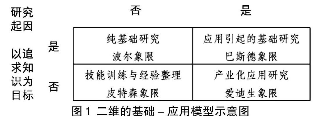 本文基于巴斯德象限模型对江苏省技术转移进行思考,通过对技术市场