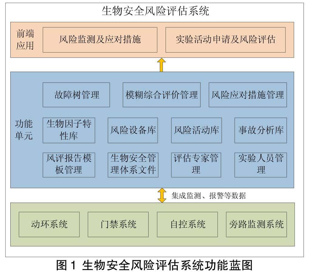 高等级生物安全实验室生物安全风险评估系统的研究