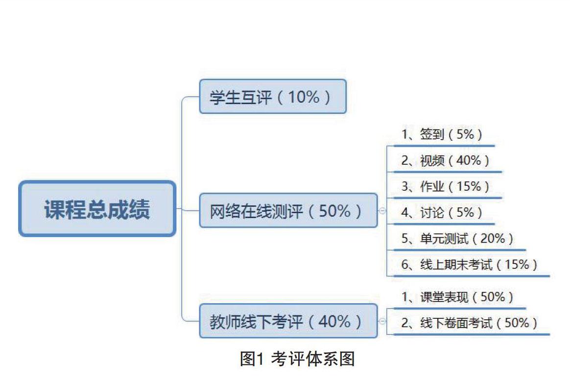 课程》的教学考评是一项重要的教学任务,该文首先从考评指标,考评结果