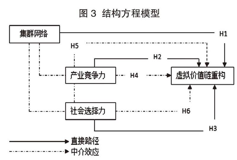 csv视阈下商贸流通虚拟价值链重构研究