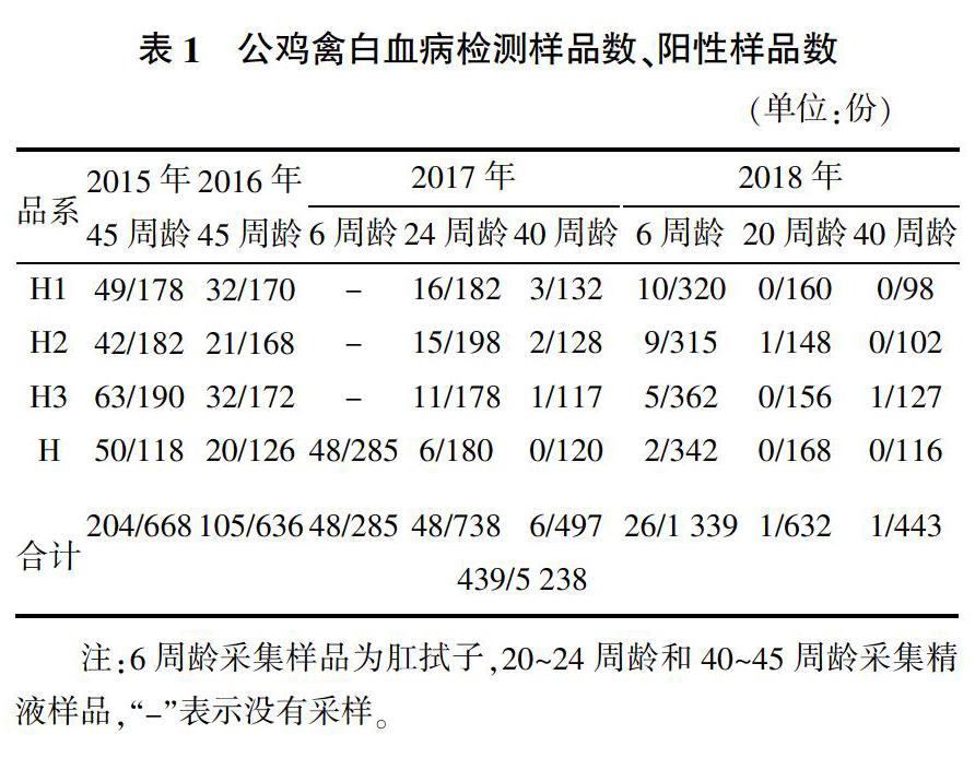 申杰 吴艳 皮劲松 潘爱銮 梁振华 孙静 张昊 蒲跃进