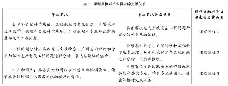 课程目标对毕业目标的支撑关系如表1所示.