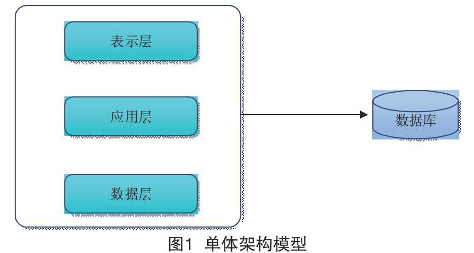 日趋复杂,业务应用变得越来越庞大,若电力信息系统依然采用单体架构