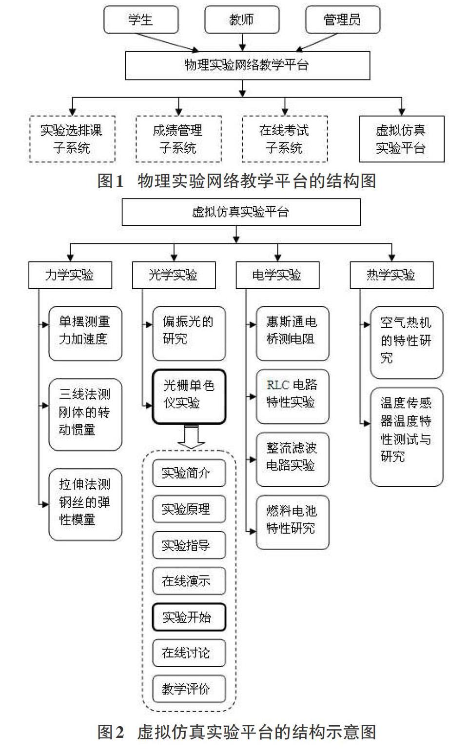 以促进自主学习和提升教学效果为目标,将虚拟仿真技术与网络技术相