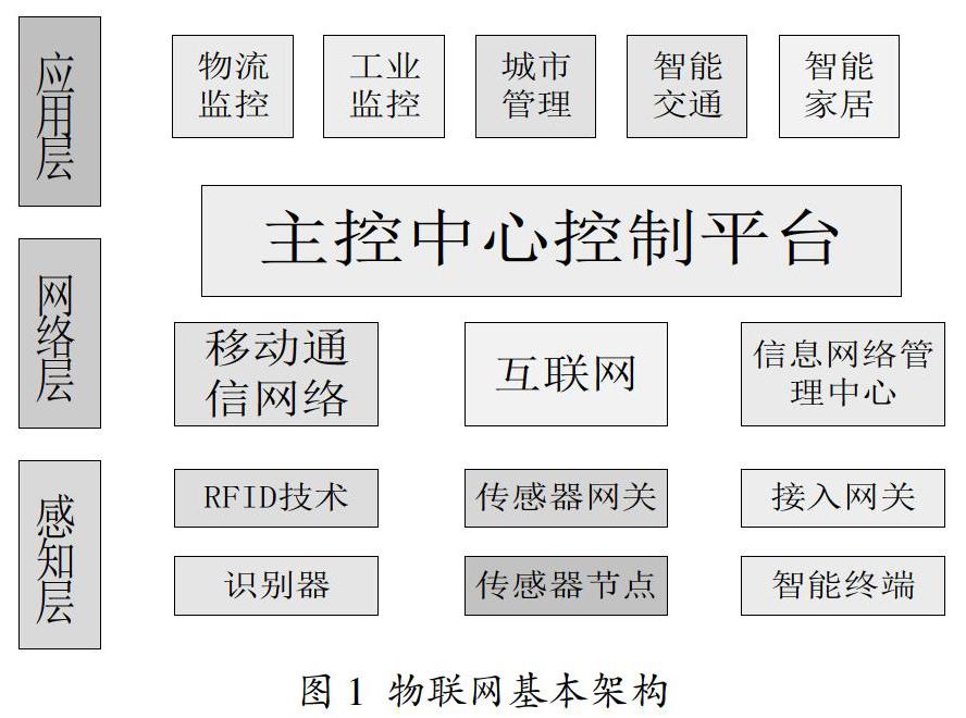 基于stm32的物联网智能家居环境监控系统