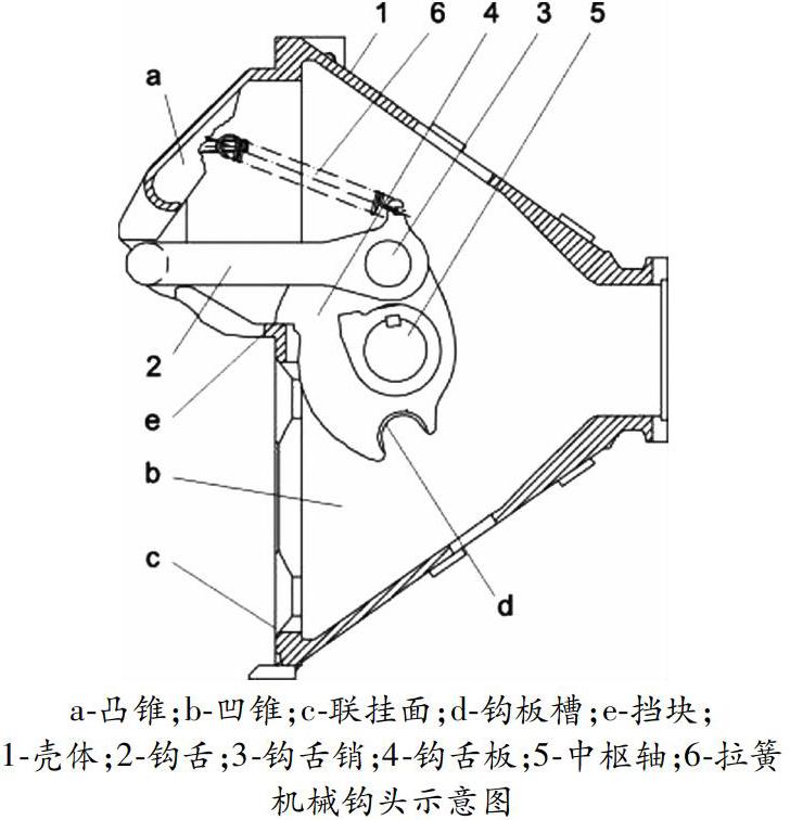 crh3动车组自动车钩结构与检修工艺