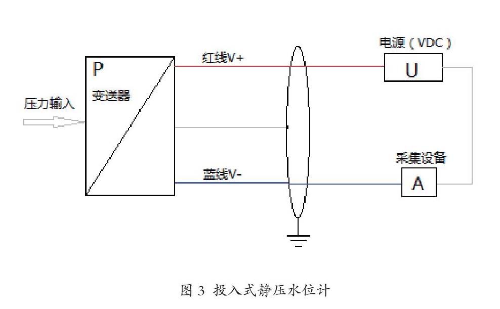 关键词:三峡船闸;水位计;液位传感器;超声波