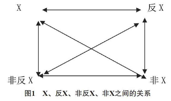 基于格雷马斯叙事学视域下的动画电影《哪吒之魔童降世》研究