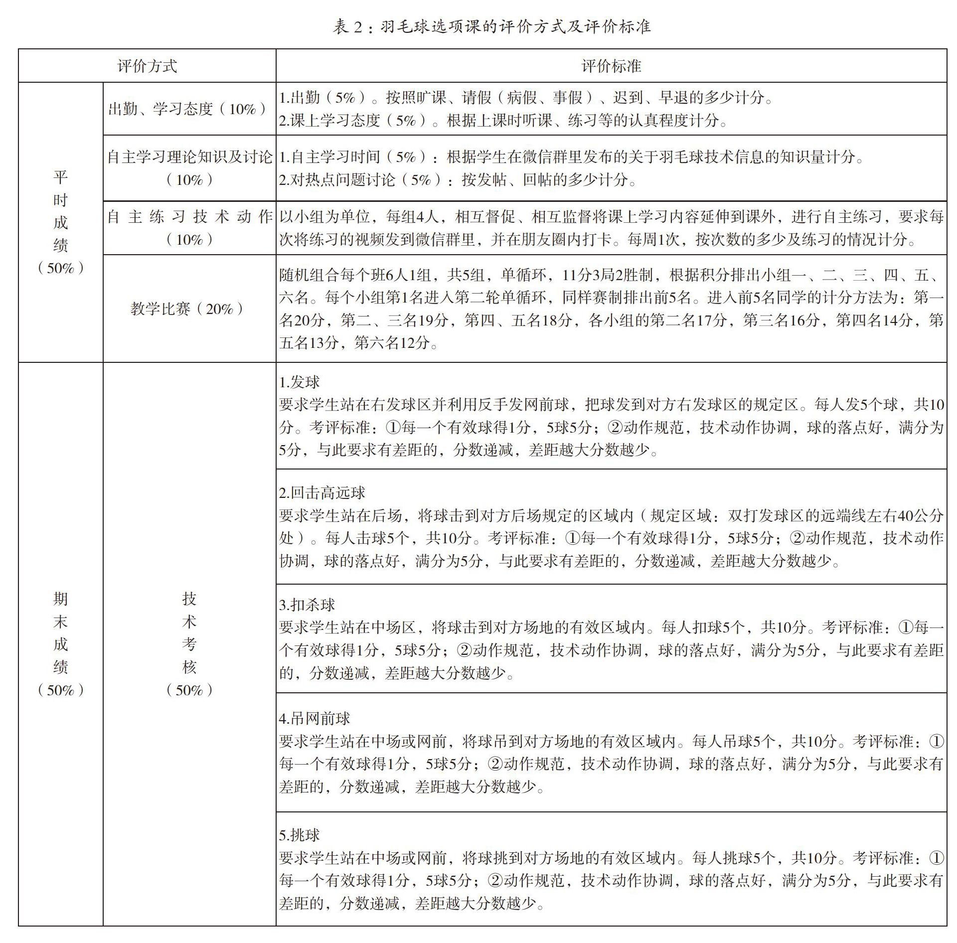 提高大学生身体素质背景下的高校公共羽毛球选项课的教学改革 参考网