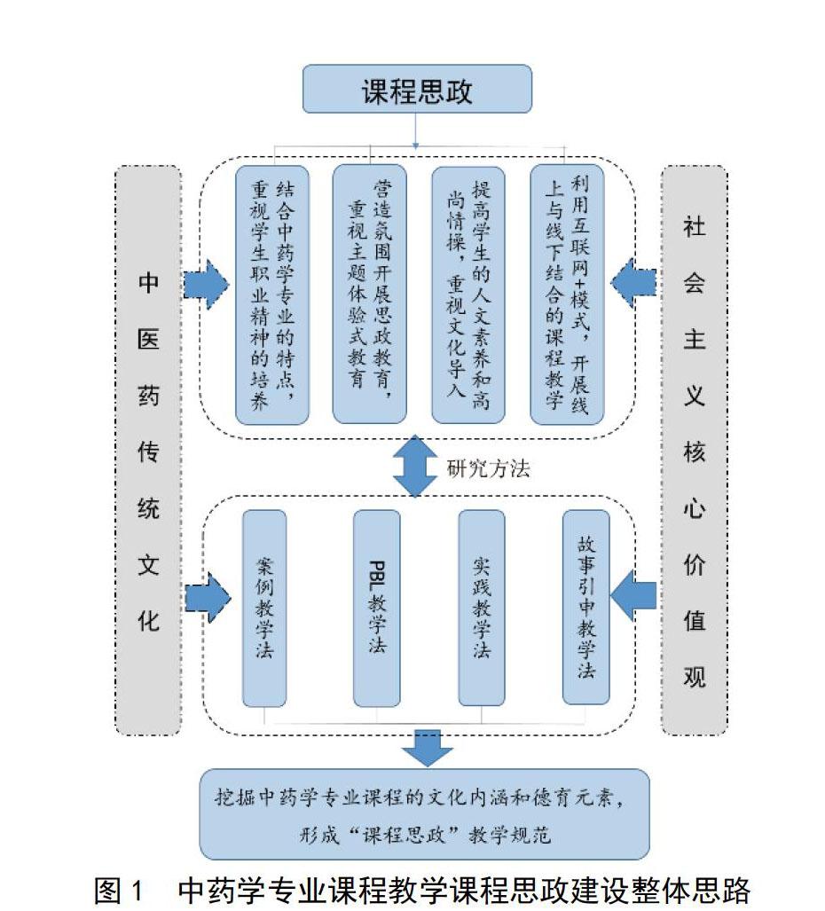 课程思政在中药鉴定技术课程教学中的探索