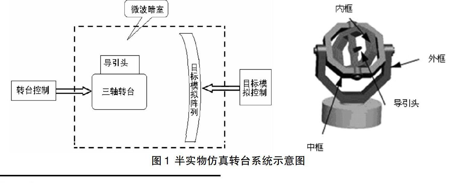 半实物仿真三轴转台校准方法研究