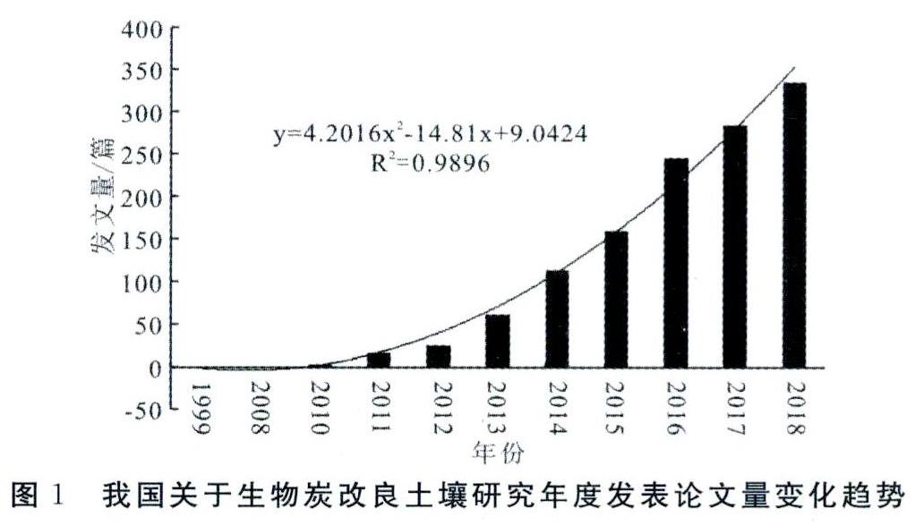 摘要:为了客观全面地了解国内应用生物炭时农田土壤改良的现状和动态