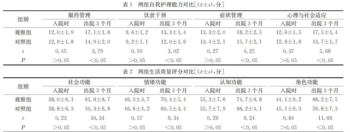 涂春梅 邹晓芬