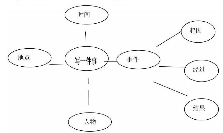 习作例文《小木船》教学设计