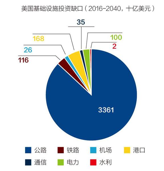 美国再工业化的束缚与启示