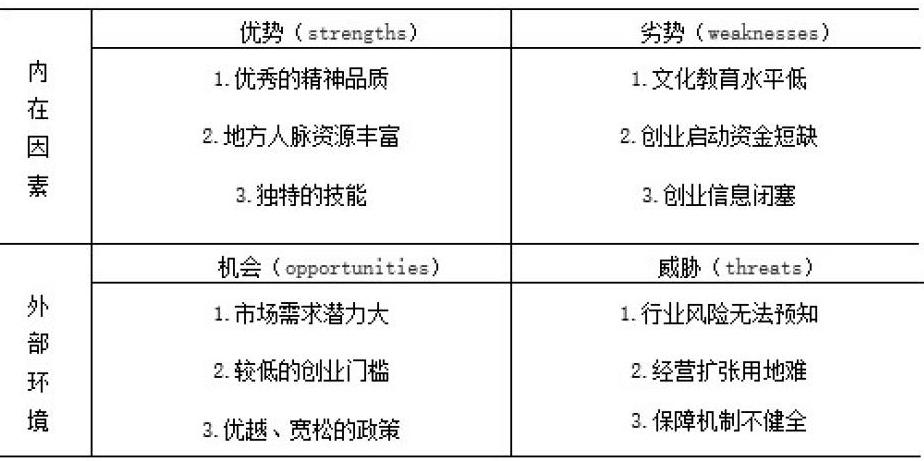 乡村旅游中农民创业的swot分析顾献权