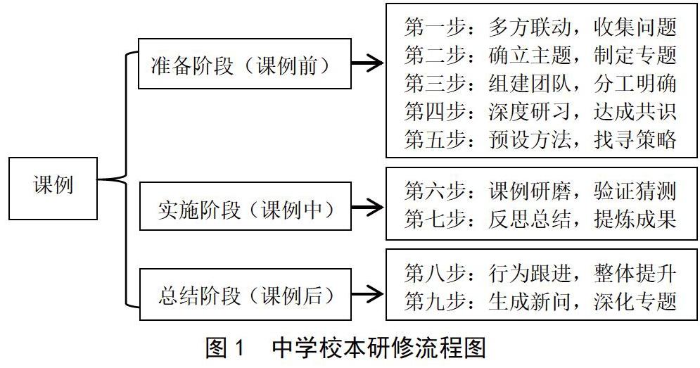 Urs模式下中学生物学课例研修探索 参考网