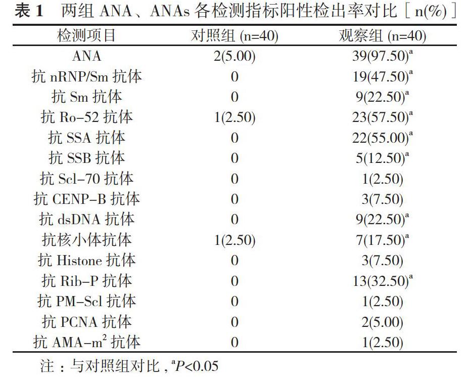 抗核抗体,抗核抗体谱,补体和免疫球蛋白检测对系统性红斑狼疮的诊断