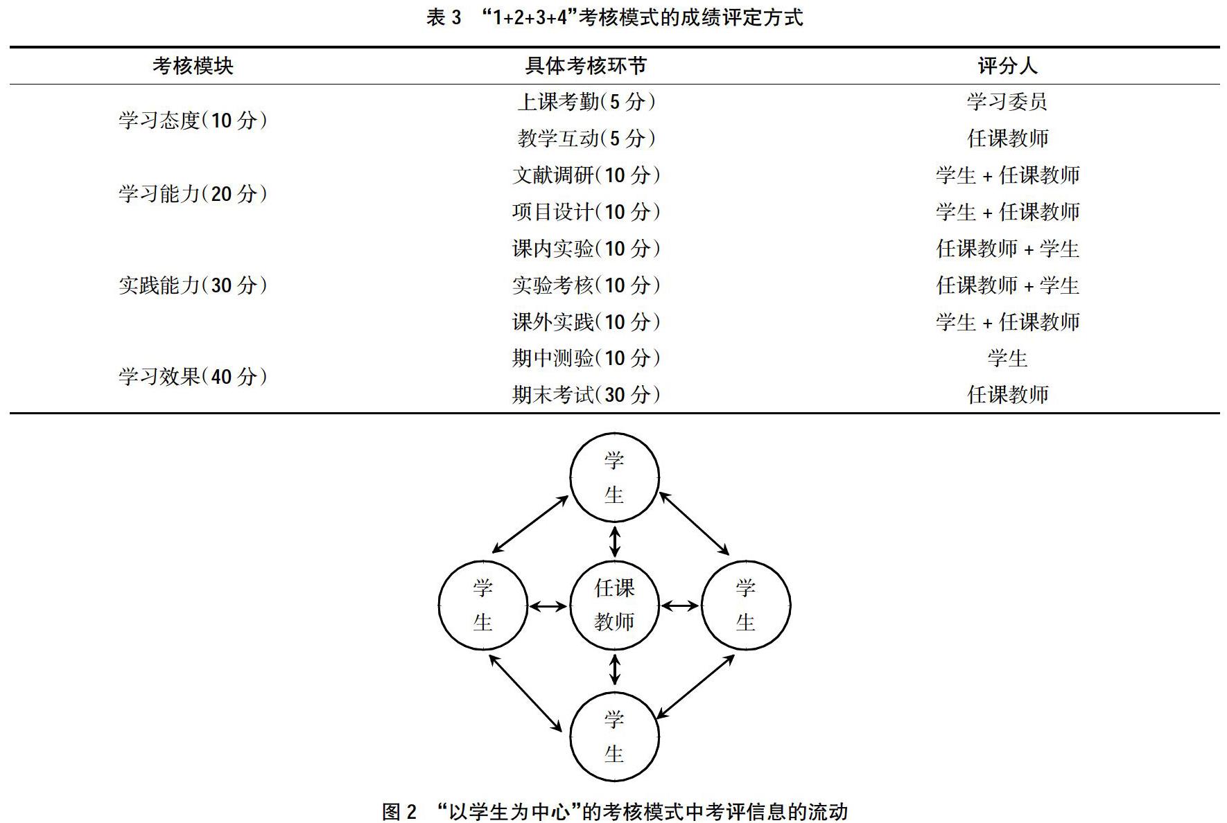 [摘 要 首先分析目前普通高校课程教学考核中存在的一些