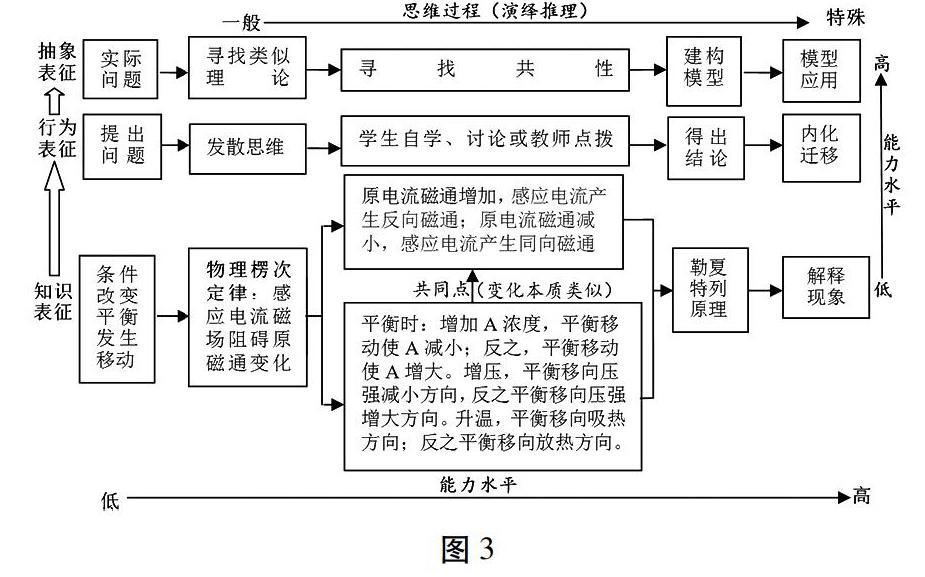 初中物理教案下载_初中物理压强复习教案_初中物理浮力教案