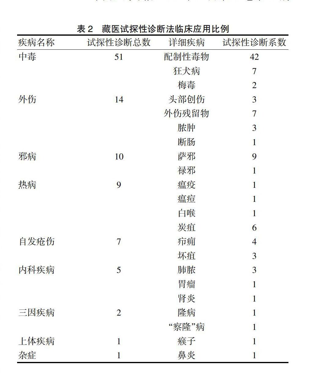 地特胰岛素联合门冬胰岛素与精蛋白生物合成人胰岛素联合门冬胰岛素