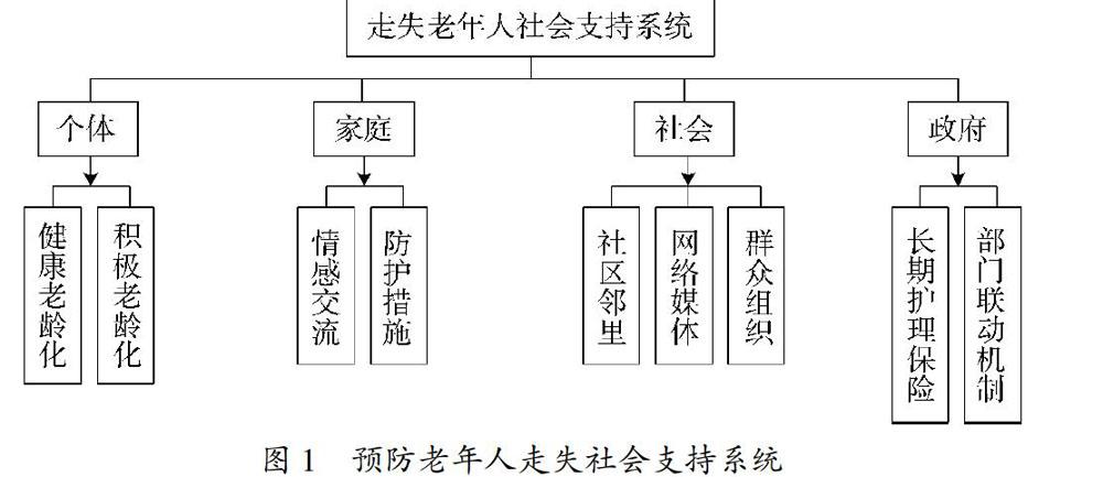 老年人走失及其社会支持系统构建