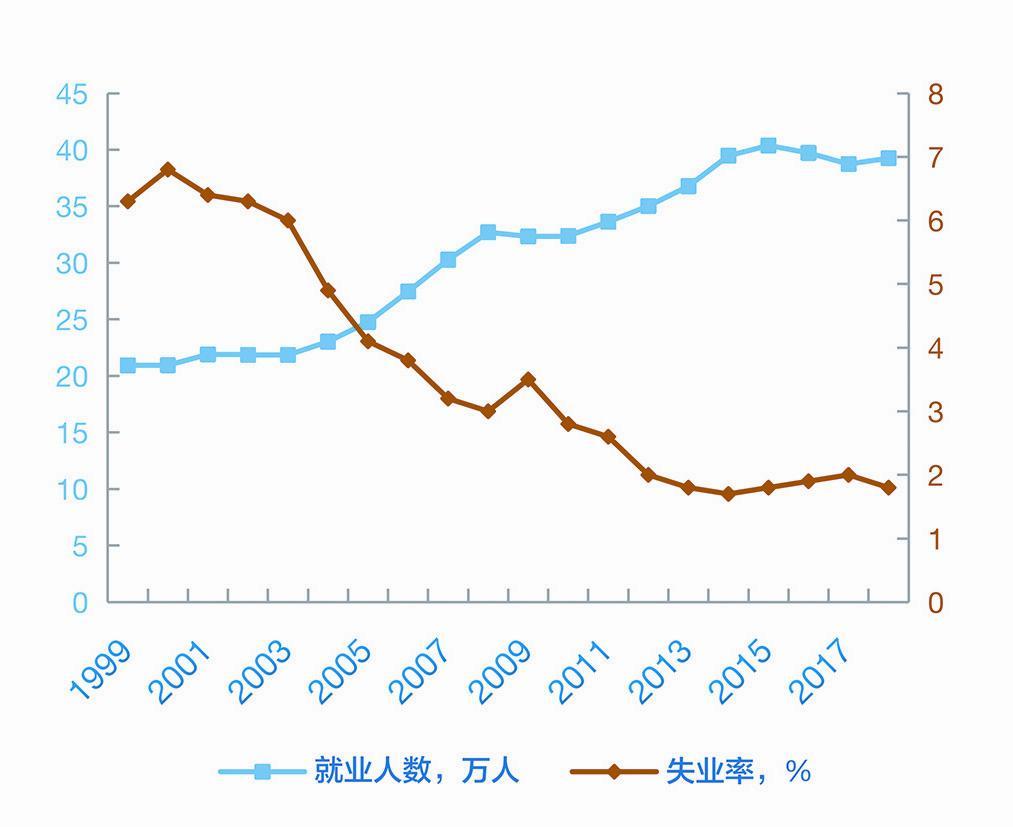 回归后的澳门经济发展:成就,经验与展望