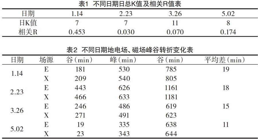 张明明 薛志明 周振贵 孙伯乐 汪继林 李雪华