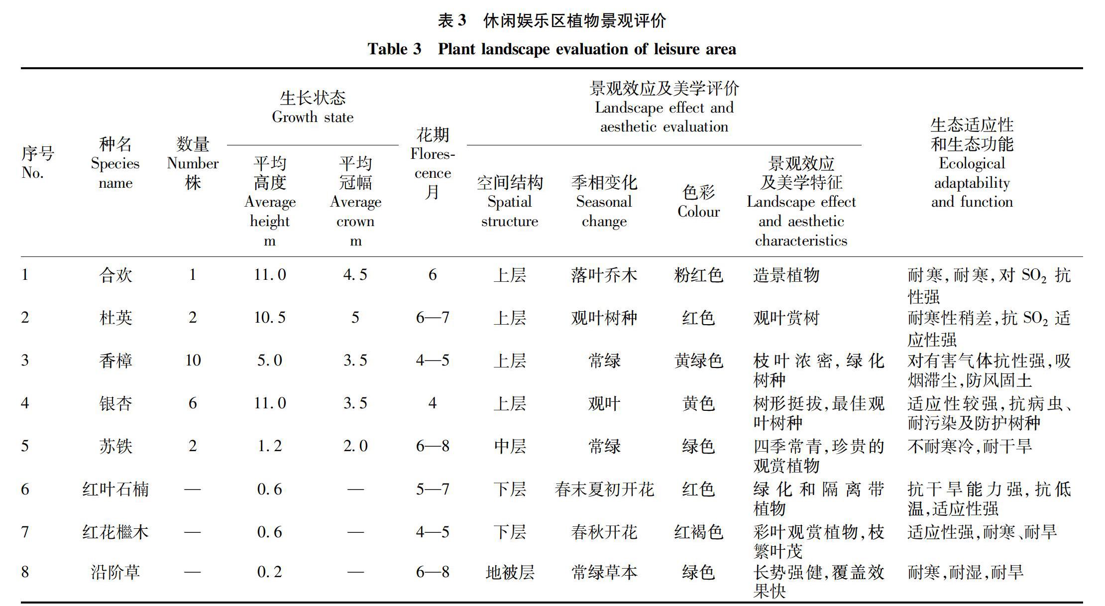 市丁玲公园的园林树种配置,丁玲公园主要包括纪念馆景观区,湿地景观