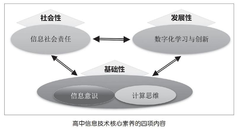 摘要:本文概述了高中信息技术学科的核心素养内容与结构,并以"获取