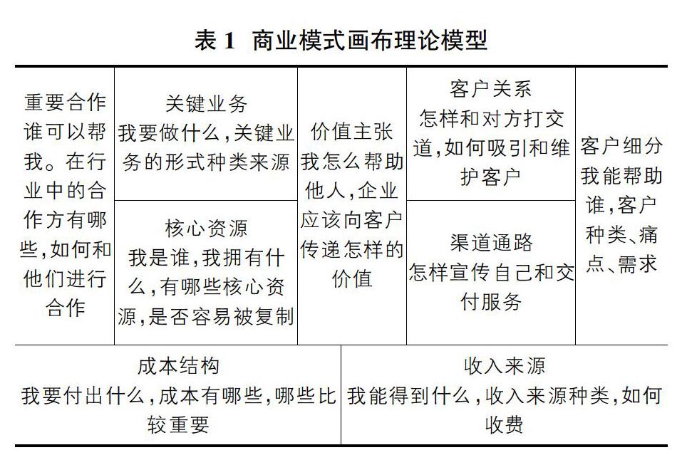 零零后喜爱,本研究以哔哩哔哩为案例,运用商业画布理论工具,与爱奇艺