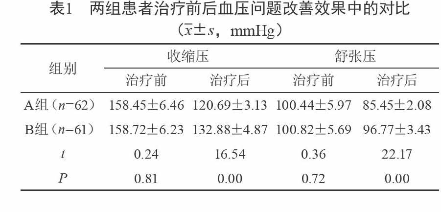 大剂量呋塞米持续静脉泵入治疗重度心衰临床疗效分析