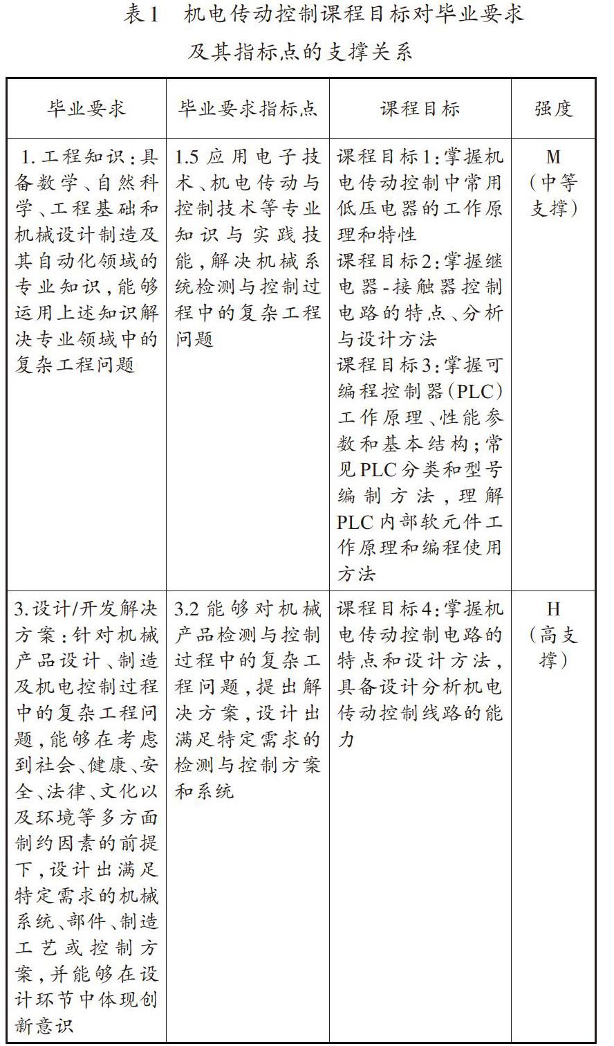 基于obe理念的机电传动控制课程目标达成度评价策略 Www 366 Net Www366 Net必赢亚洲