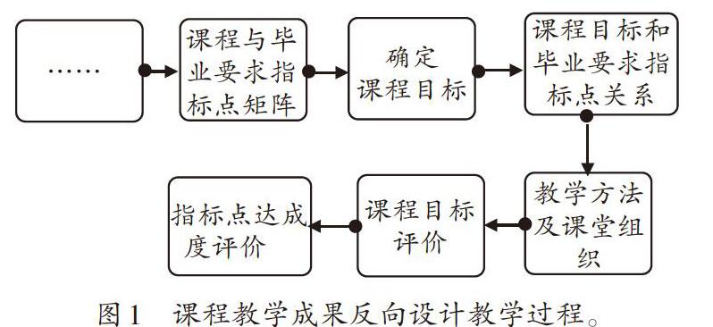 基于obe理念的机电传动控制课程目标达成度评价策略 Www 366 Net Www366 Net必赢亚洲