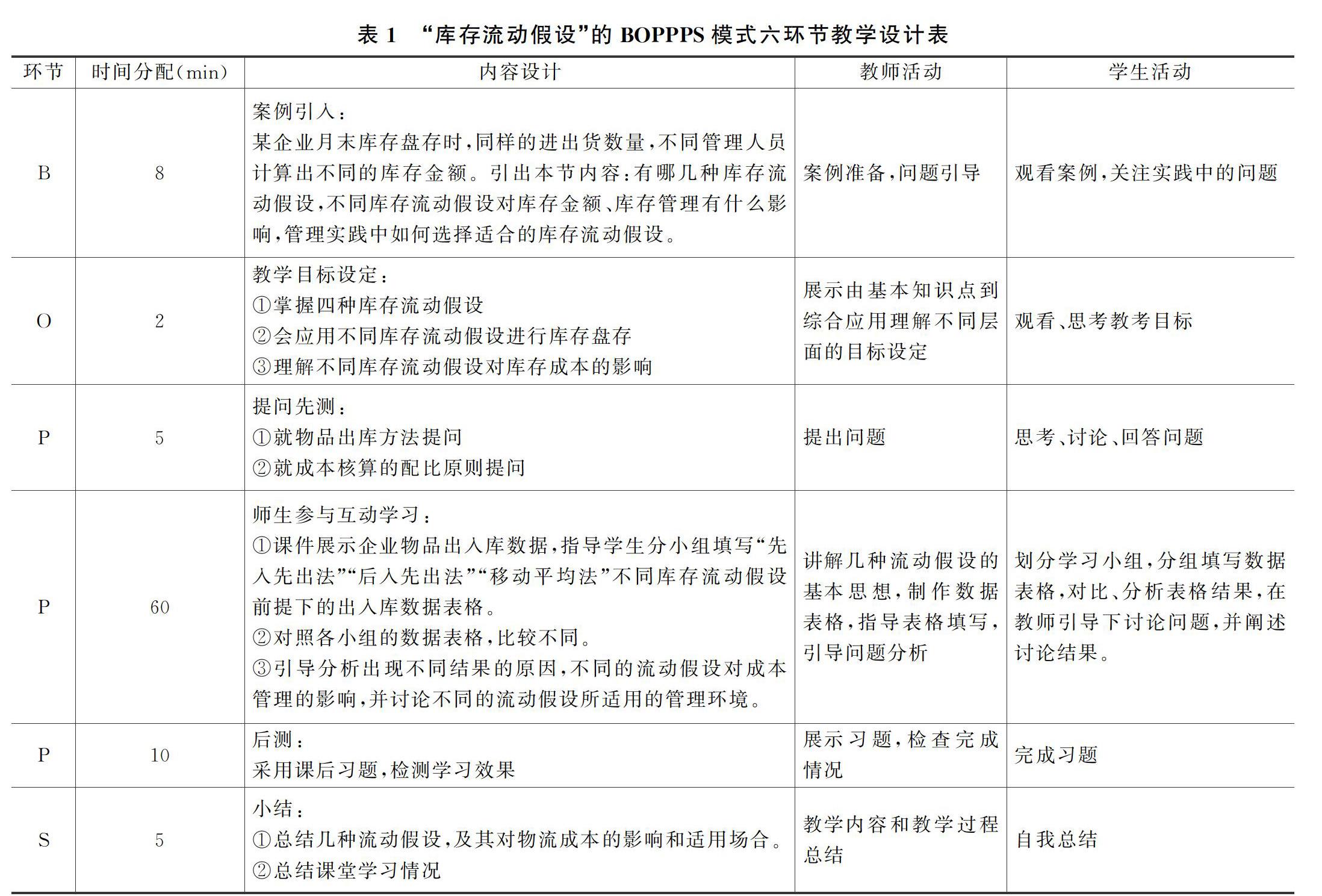 boppps教学模式在物流成本管理教学中的应用